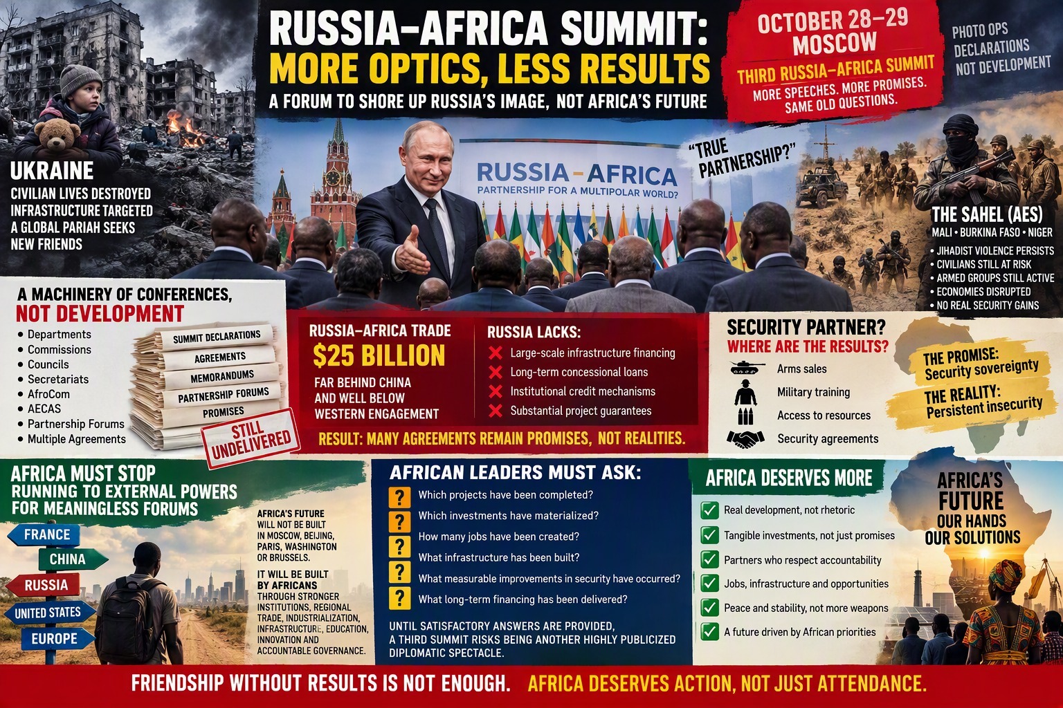 Russia-Africa Summit More About Optics Than Results